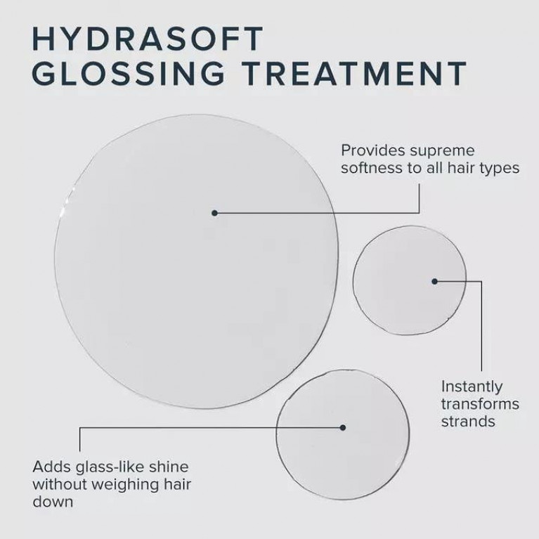 HYDRASOFT GLOSSING TREATMENT